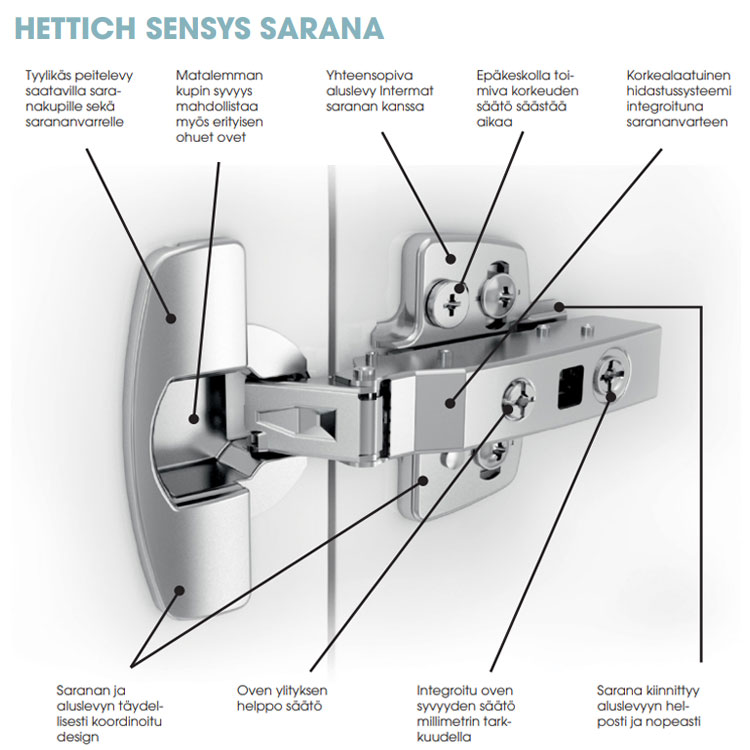 Hettich Sensys alakulmakaapin hidastinsarana 165º - Image 3