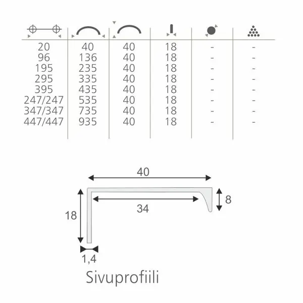 Lungo profiilivedin 136 mm rst-look - Image 3